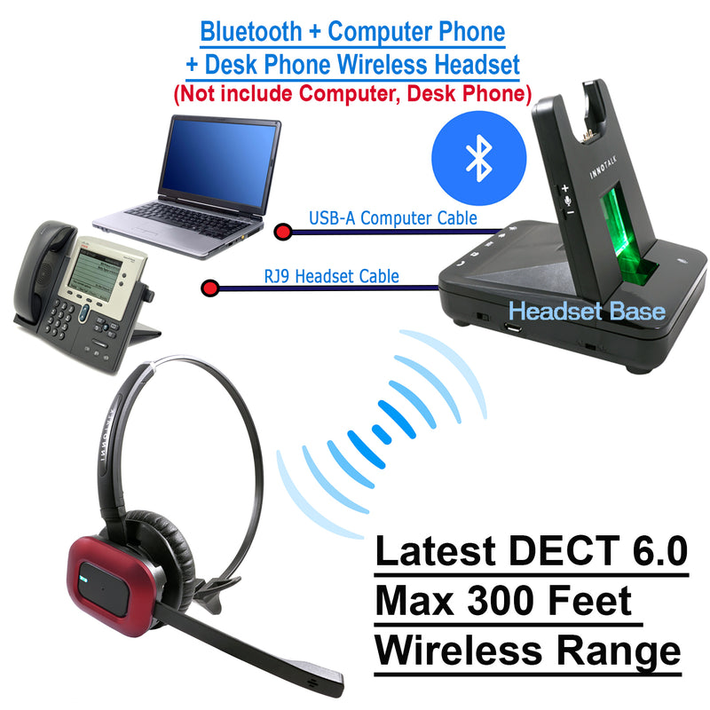 Desk Phone, Computer Phone & Bluetooth Wireless Headset with Remote Answering Handset Lifter (Explorer)