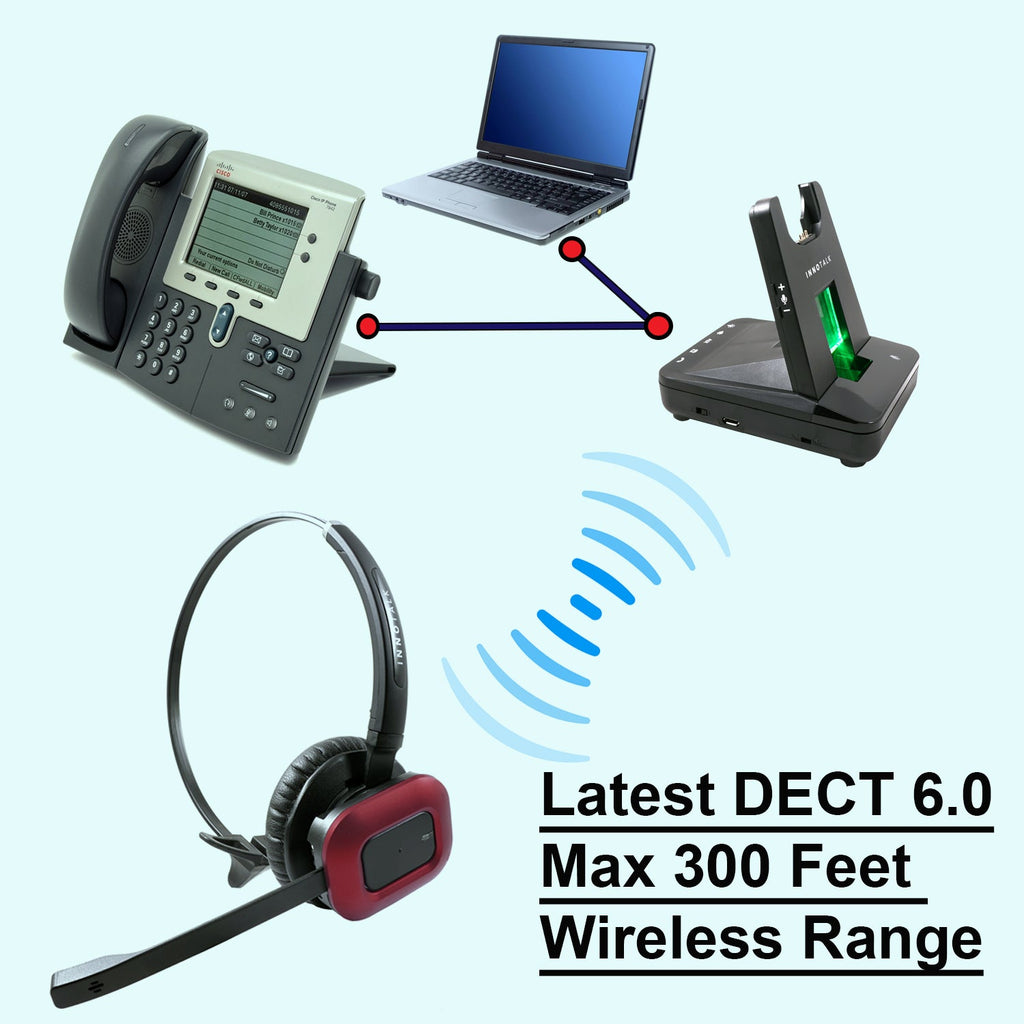 Remote Calling Device Cisco 8851, 8861, 8865 Desk Phone and Computer Calls Wireless Headset
