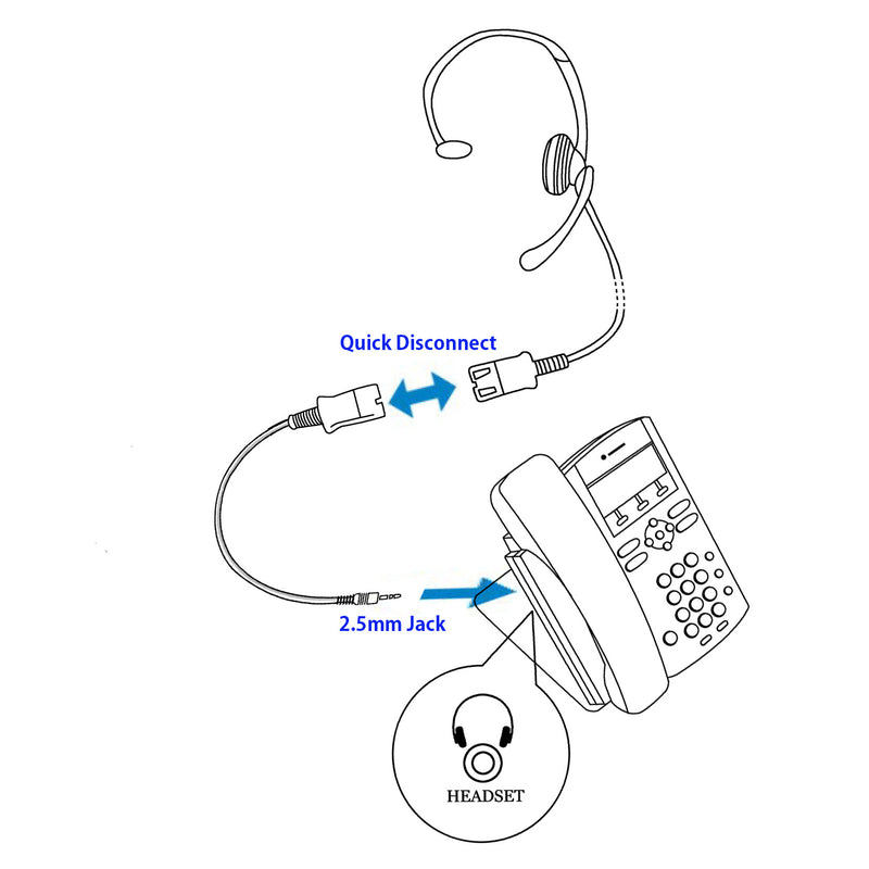 Sound Enhanced Pro 2.5 mm Monaural Headset Combo - Monaural Office Headset + Short 2.5 mm Headset Adapter