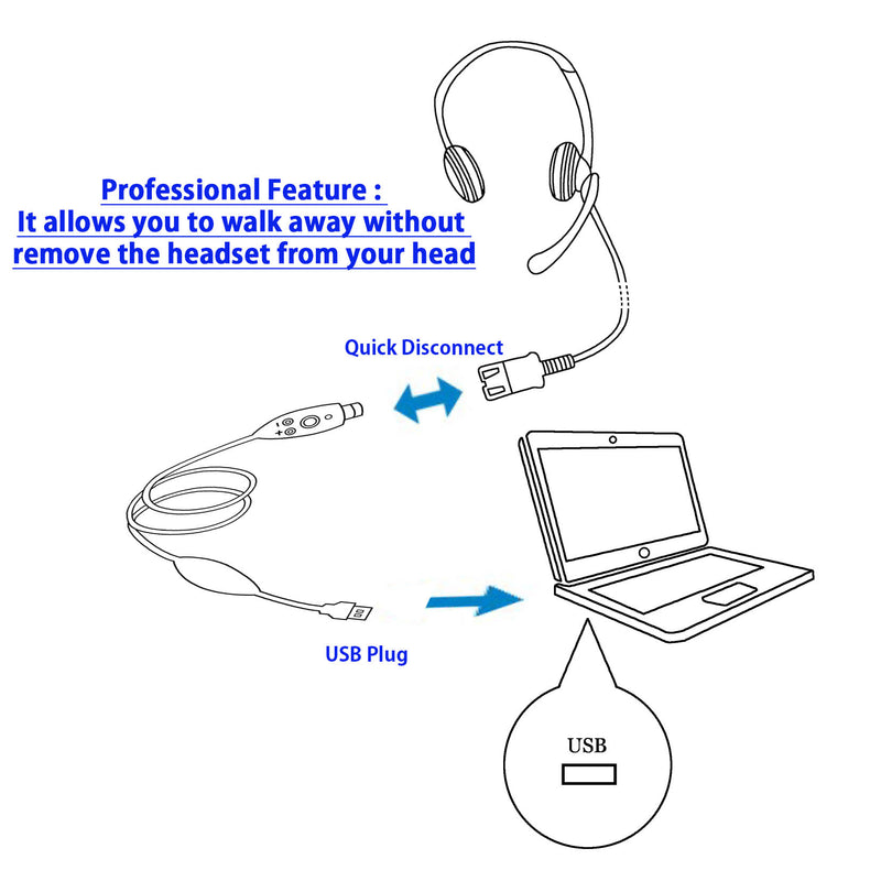 Noise cancelling Computer headset with USB Adapter built in In-Line control Board, Volume and Mute control, Jabra compatible QD