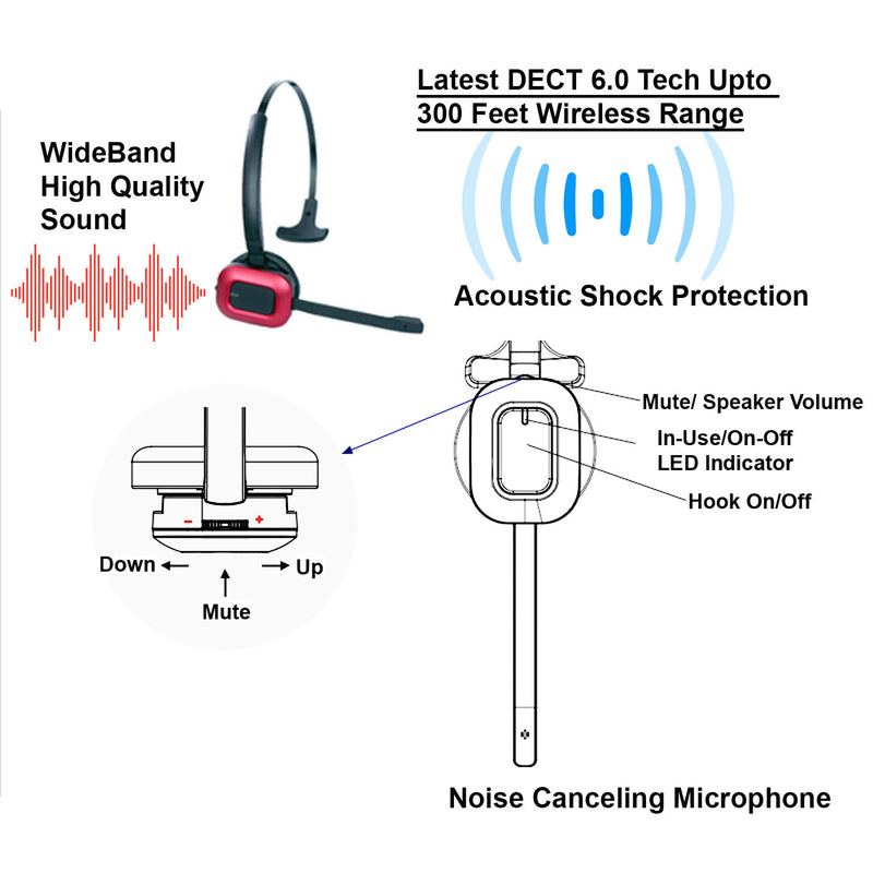 Alcatel 4028 EE, 4038 EE, 4068 EE Wireless Headset with Remote Answering EHS cable