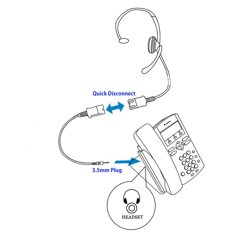INNOTALK Deluxe 3.5 mm Plantronics Compatible Quick Disconnect Monaural Headset for Lap Top Computer, Smart iPhone.