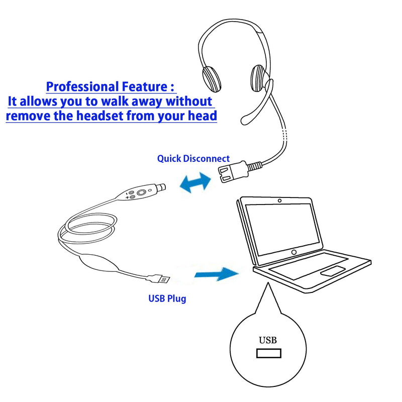 Economic Professional USB Computer Headset, Binaural PC headset with Plug N Play USB Headset Adapter