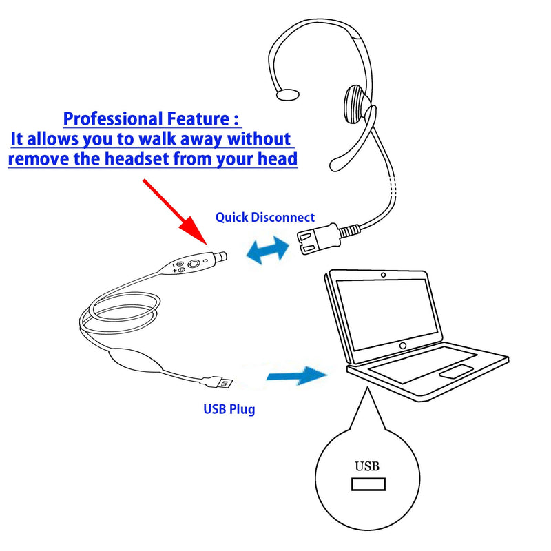 Voice Tube Monaural Pro Computer Headset built in Plantronics Compatible QD. Latest USB Headset, In-line Volume control, Platronics Compatible QD