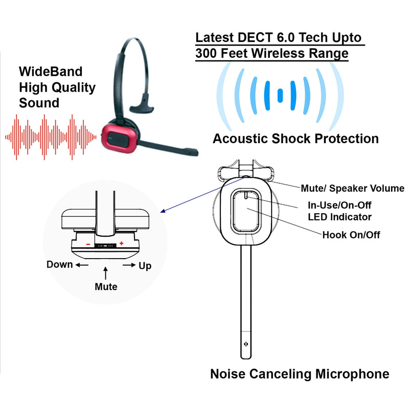 Cisco 8961 9951 9971 Wireless Headset with Computer USB Headset