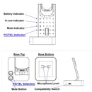 Polycom IP335, IP430, IP450, IP550, IP560, IP650, IP670 Wireless Headset with Wireless Computer USB Headset Feature