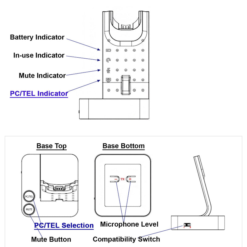Polycom IP335, IP430, IP450, IP550, IP560, IP650, IP670 Wireless Headset with Wireless Computer USB Headset Feature