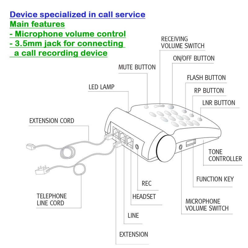 Headset Telephone System - Professional Binaural Headset + Headset Telephone, Jabra Compatible Quick Disconnect