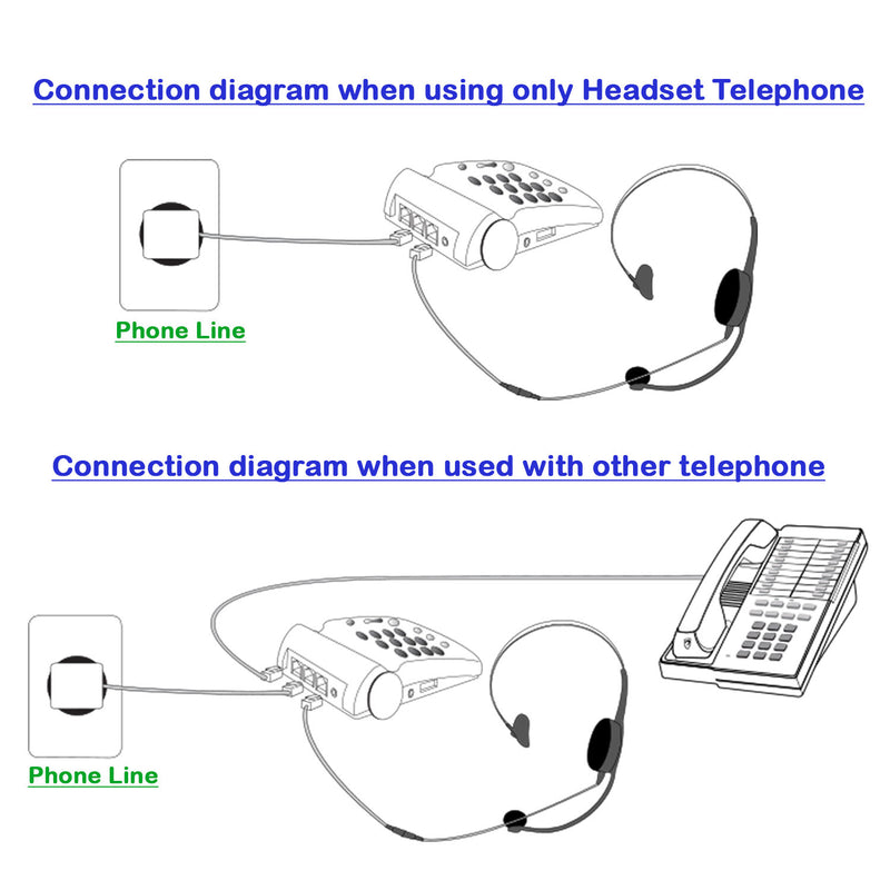 Headset Telephone System - Professional Binaural Headset + Headset Telephone, Jabra Compatible Quick Disconnect