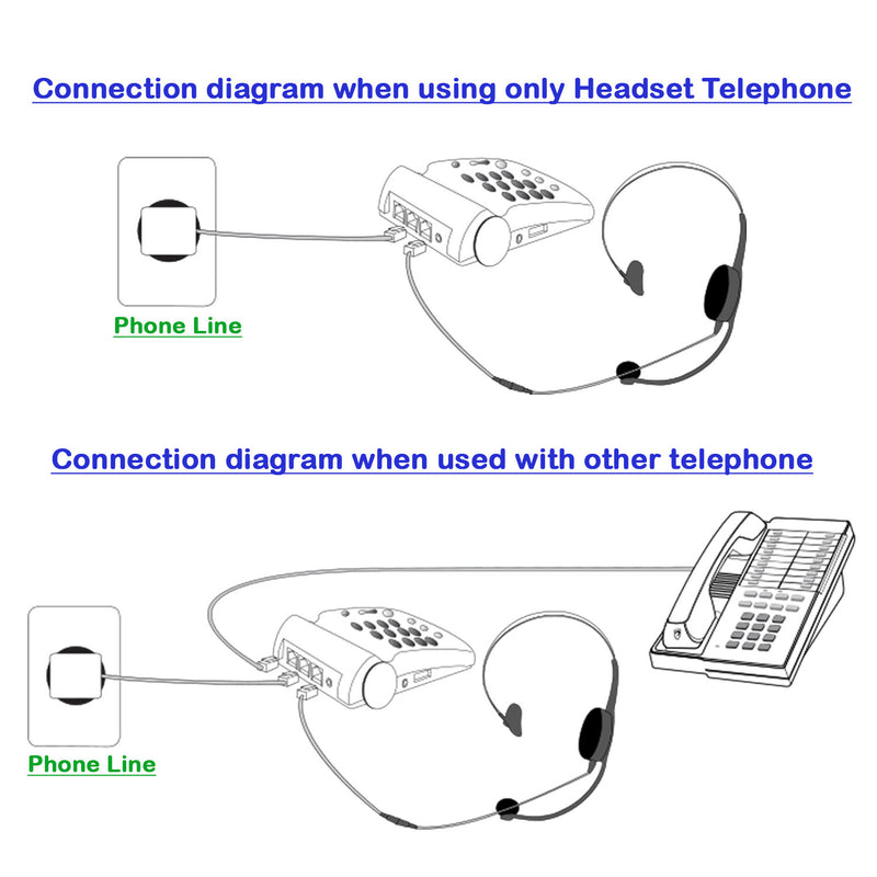 Headset Telephone System Package - Cost Effective Pro Monaural Headset + Headset Telephone designed for Customer Representative